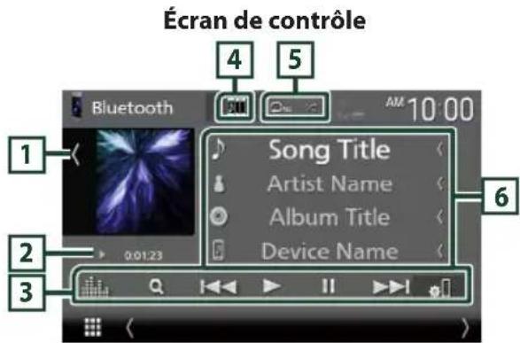 Écran de contrôle Bluetooth 1 0:01:23 2 3 4 5 6 Song Title Artist Name Album Title Device Name