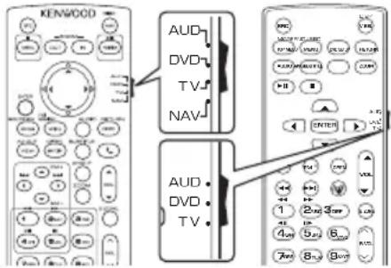 KENWOOD DDX819WBTL - Sélection du mode d'utilisation - 1