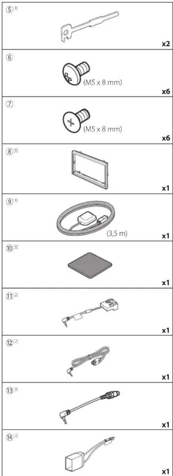 ⑤[1] x2 ⑥ (M5 x 8 mm) x6 ⑦ (M5 x 8 mm) x6 ⑧[1] x1 ⑨[1] (3,5 m) x1 ⑩[1] x1 ⑪[2] x1 ⑫[2] x1 ⑬[3] x1 ⑭[2] x1