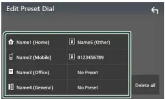 Edit Preset Dial Name1 (Home) Name5 (Other) Name2 (Mobile) 0123456789 Name3 (Office) No Preset Name4 (General) No Preset Delete all