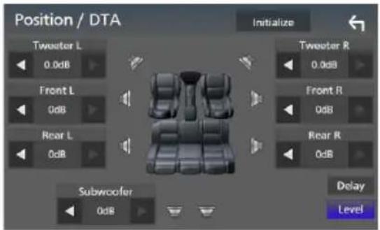 Position / DTA Initialize Tweeter L 0.0dB Front L 0dB Rear L 0dB Tweeter R 0.0dB Front R 0dB Rear R 0dB Subwoofer 0dB Delay Level