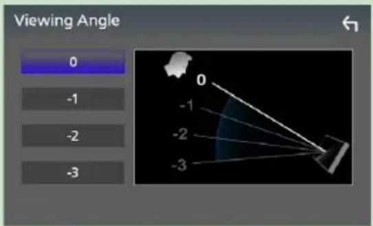 Viewing Angle 0 -1 -2 -3 0 -1 -2 -3