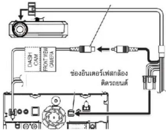 KENWOOD DNX5180SM - การเชื่อมต่อกล้องติตรรถยนต์ - 1