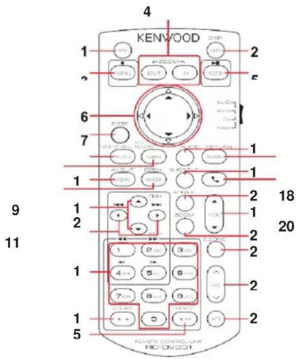 KENWOOD DNX5180SM - หมายเหตุ - 1