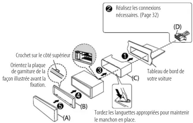 KENWOOD KMRM508DAB - Installation de l'appareil (montage encastré) - 2