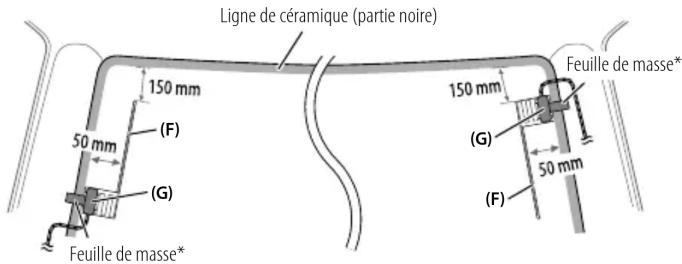 KENWOOD KMRM508DAB - Déterminez la position d'installation de l'antenne - 1