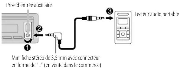 KENWOOD KMRM508DAB - Démarrez l'écoute - 1