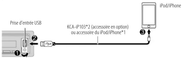 KENWOOD KMRM508DAB - USB/iPod - 2