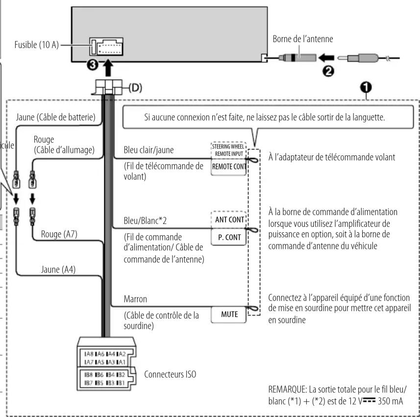 KENWOOD KMRM508DAB - Connexion des connecteurs ISO sur certaines voitures VW/Audi ou Opel (Vauxhall) - 2