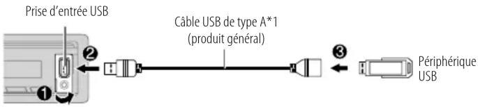 KENWOOD KMRM508DAB - USB/iPod - 1