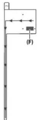 KENWOOD KMRM505DAB - Installeren van antenne - 4