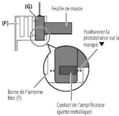 KENWOOD KMRM505DAB - Installation de l'antenne - 6