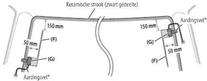 KENWOOD KMRM505DAB - Bepaal de positie voor het installereren van de antennne - 1