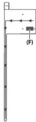 KENWOOD KMRM505DAB - Installation de l'antenne - 4