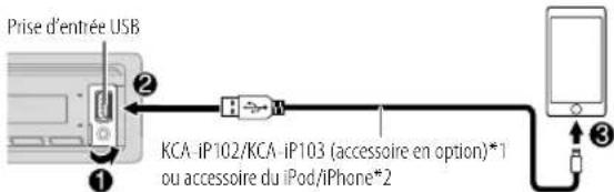 KENWOOD KMRM505DAB - Démarrez l'écoute - 1
