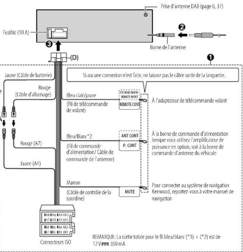 KENWOOD KMRM505DAB - Broche Couleur et fonction (pour les connecteurs ISO) - 1