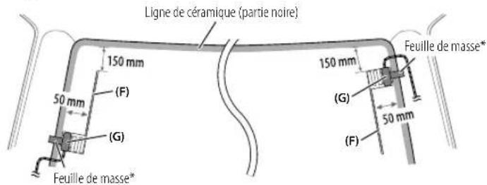 KENWOOD KMRM505DAB - Déterminez la position d'installation de l'antenne - 1