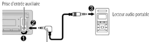 KENWOOD KMRM505DAB - Démarrez l'écoute - 1