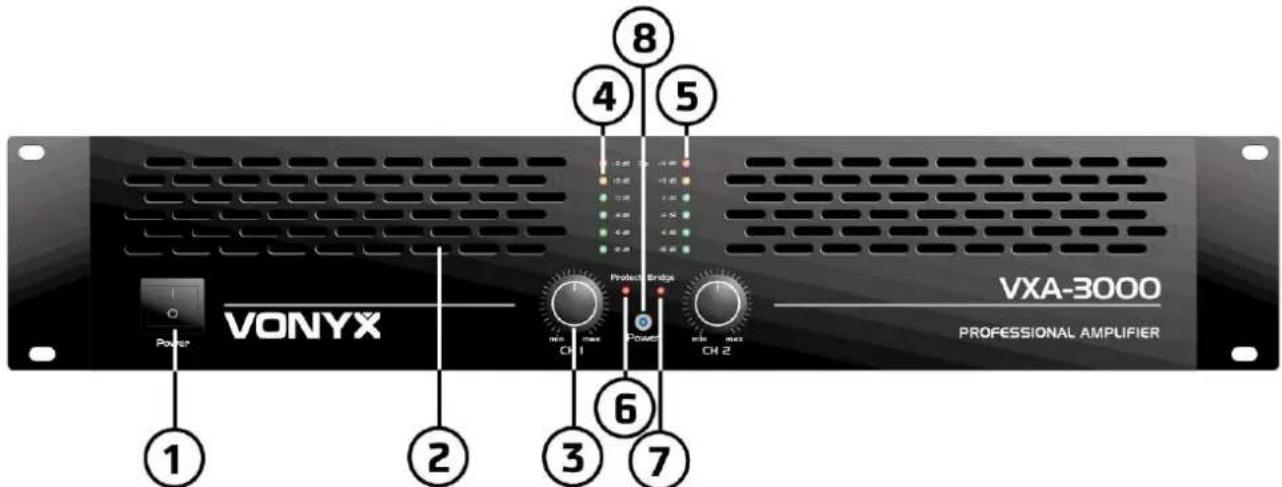 VONYX VXA-3000 PROFESSIONAL AMPLIFIER 1 2 3 4 5 6 7 8 Power Power Bridge min max CH 1 min max CH 2