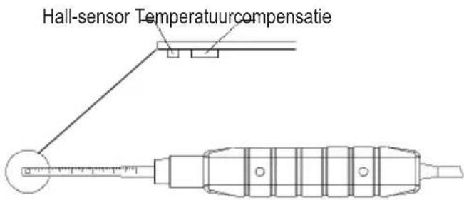VOLTCRAFT GM70 - d) Positionering van de meetsensor - 1