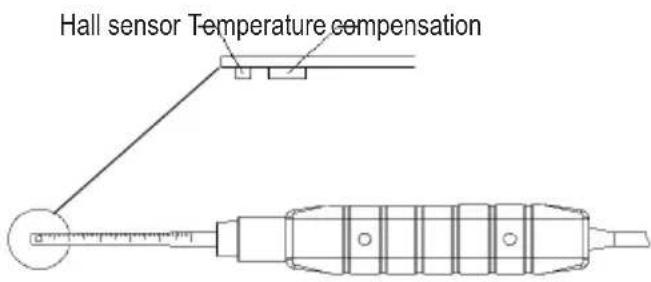 VOLTCRAFT GM70 - d) Positioning the measuring sensor - 1