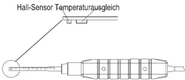 VOLTCRAFT GM70 - d) Positionierung des Mess-Sensor - 1