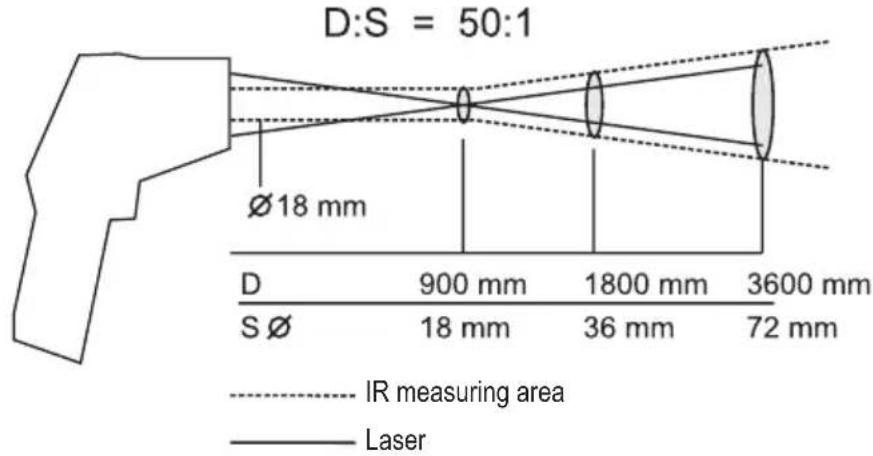 VOLTCRAFT IR1600 CAM - b) IR-measuring optics - D:S ratio - 1