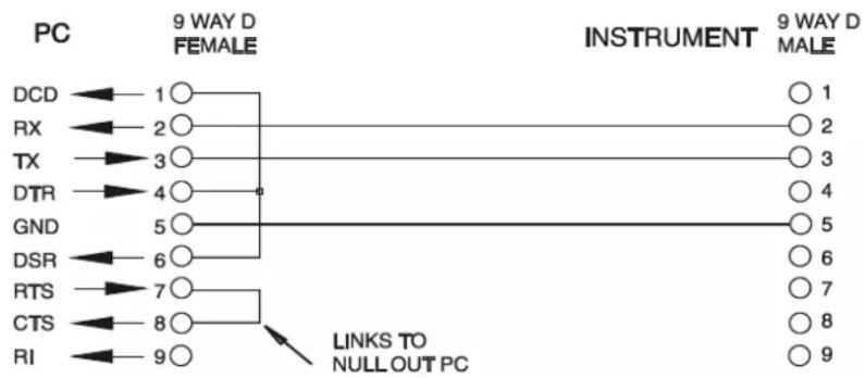 Aim TTi 1908P - Interface RS232 - 1