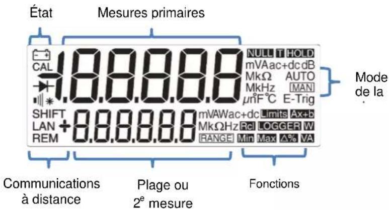 Aim TTi 1908P - Sélection de la plage de mesures - 1