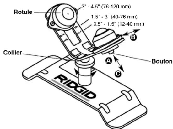 RIDGID PTC400 - Avertissement - 5