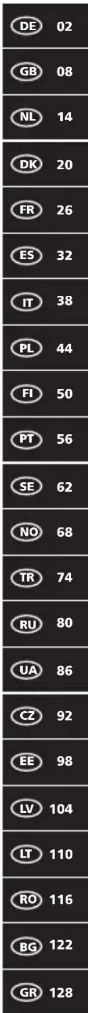 DE 02 GB 08 NL 14 DK 20 FR 26 ES 32 IT 38 PL 44 FI 50 PT 56 SE 62 NO 68 TR 74 RU 80 UA 86 CZ 92 EE 98 LV 104 LT 110 RO 116 BG 122 GR 128