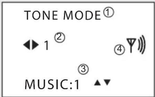 TONE MODE① ◀▶ 1 ② ④▽∥ ③ MUSIC:1 ▲▼