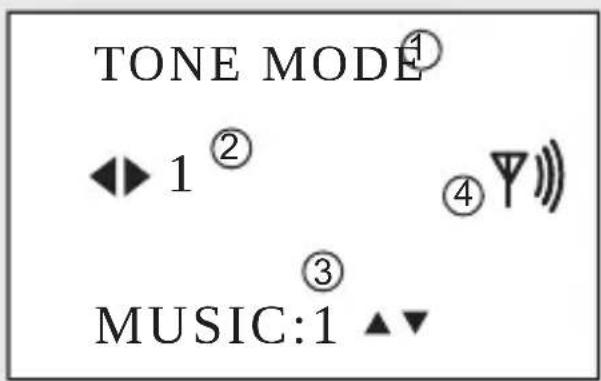 TONE MODE① ◀▶ 1② ④▽▽▽ ③ MUSIC:1 ▲▼