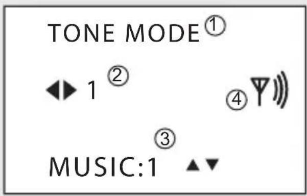 TONE MODE① ◀▶ 1② ④▽∥ ③ MUSIC:1 ▲▼