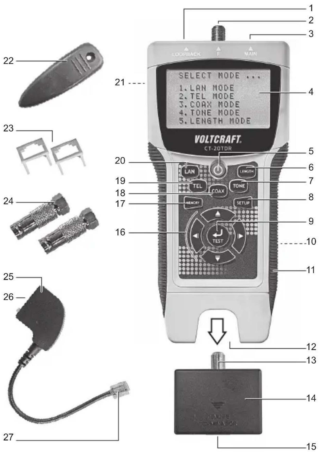 1 2 3 21 --- SELECT MODE ... 1. LAN MODE 2. TEL MODE 3. COAX MODE 4. TONE MODE 5. LENGTH MODE VOLTCRAFT. CT-20TDR 22 23 24 25 26 27 16 17 18 19 20 21 3 4 5 6 7 8 9 10 11 12 13 14 15