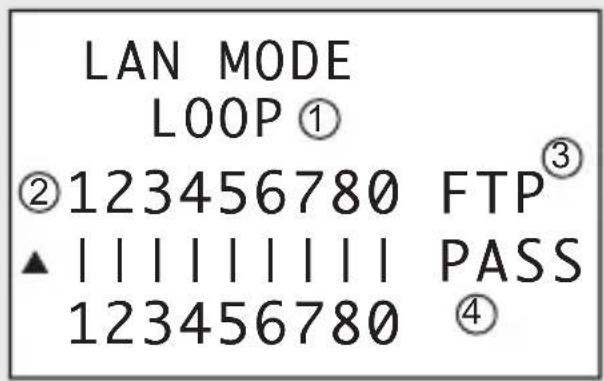LAN MODE LOOP ① ②123456780 FTP③ ▲||||||||| PASS 123456780 ④
