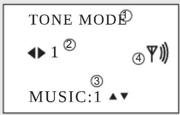 TONE MODE① ◀▶ 1② ④▽∥ ③ MUSIC:1 ▲▼