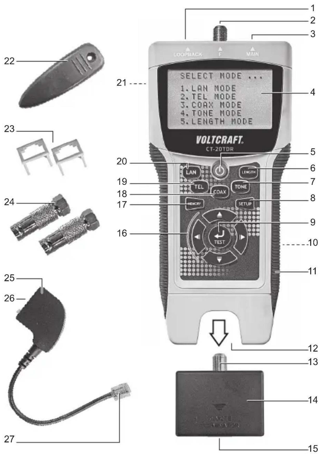 1 2 3 LOOPBACK F MAIN SELECT MODE ... 1. LAN MODE 2. TEL MODE 3. COAX MODE 4. TONE MODE 5. LENGTH MODE VOLTCRAFT. CT-20TDR 21 4 22 23 24 20 5 6 19 7 18 8 17 9 10 16 TEST 11 25 26 12 13 14 15 27