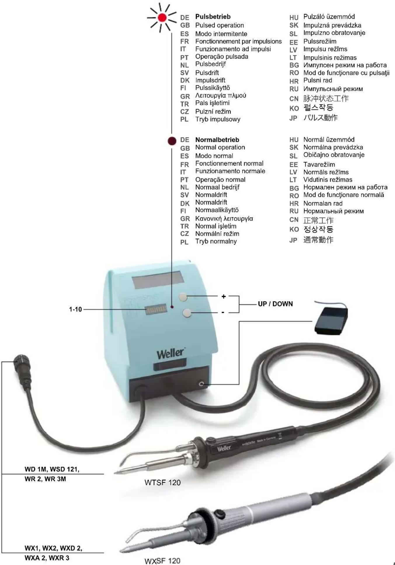 Weller WSF 80 - WTSF 120 / WXSF 120 - 1