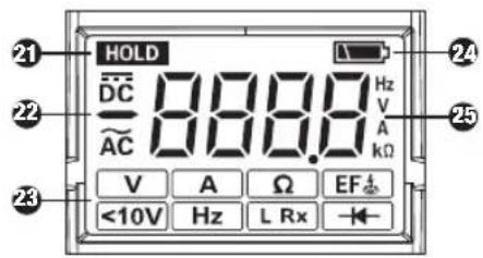 Beha-Amprobe 2100Delta - TABLE Des matières - 3