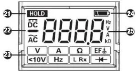 Beha-Amprobe 2100Delta - INNEHÅLL - 3