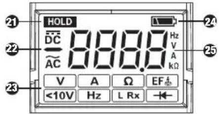 HOLD DC AC 888.0 Hz V A Ω EF <10V Hz L Rx