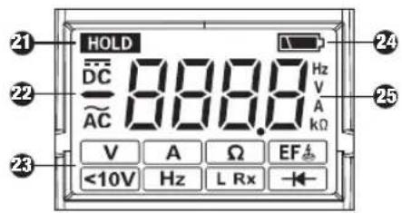 Beha-Amprobe 2100Delta - CONTENTS - 3