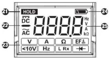 Beha-Amprobe 2100Delta - SISÄLTÖ - 3