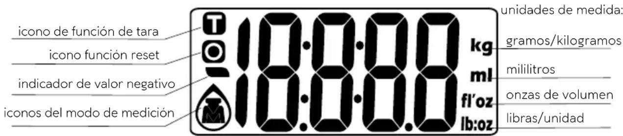 icono de función de tara icono función reset indicador de valor negativo iconos del modo de medición 10:00:00 kg ml fl'oz lb:oz unidades de medida: gramos/kilogramos militros onzas de volumen libras/unidad
