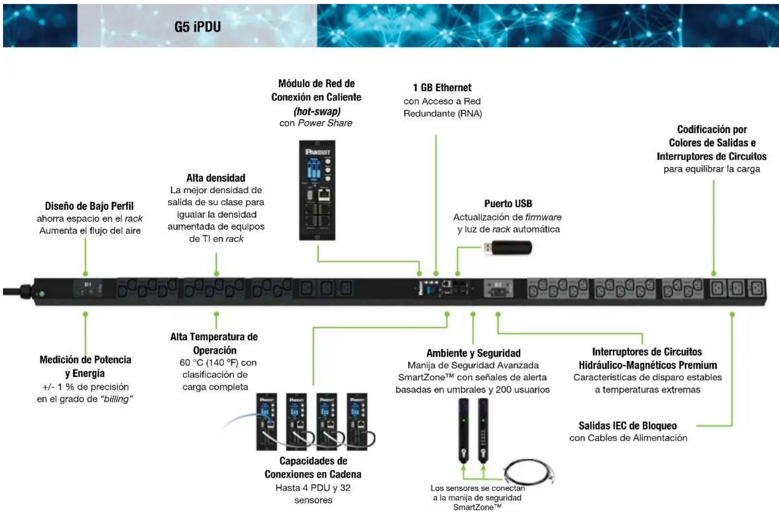 Panduit EB001 - Accesorios - 1