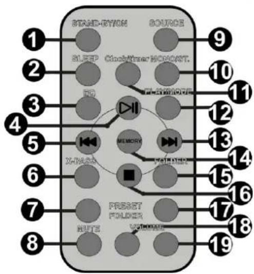 Audizio Nimes - Télécommande - 1