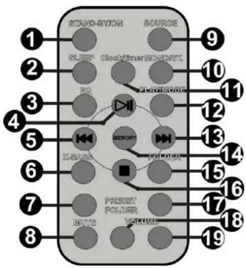 Audizio Nimes - Remoto - 1