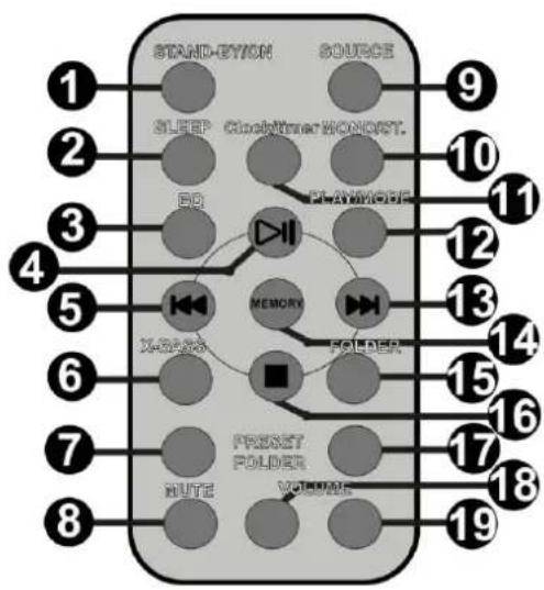 Audizio Nimes - Remote - 1