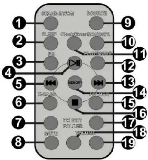 Audizio Nimes - Afstandsbediening - 1